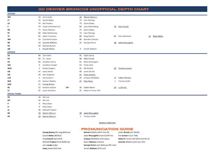 Denver Broncos depth chart for 2023.